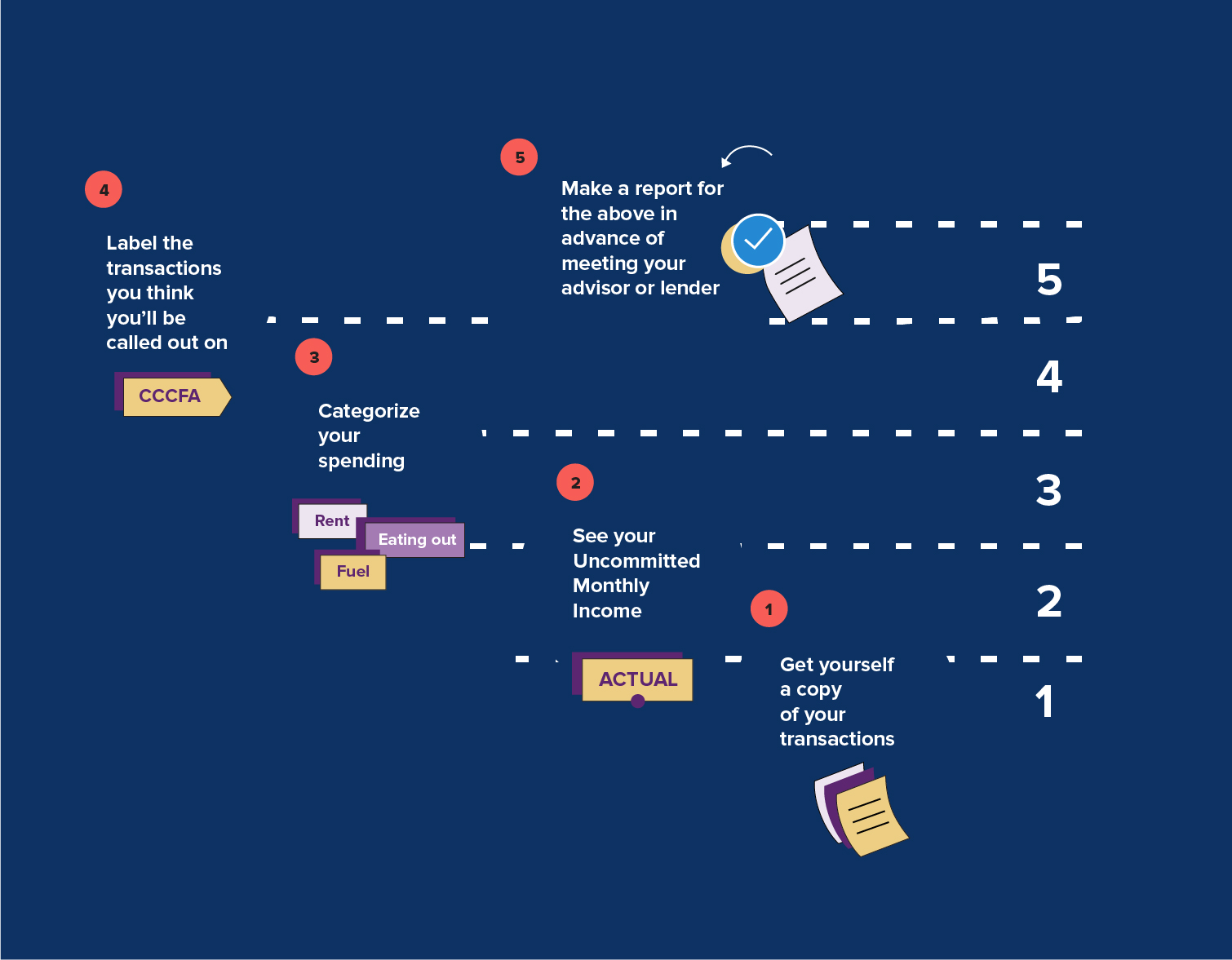 Use PocketSmith's tools to make your mortgage application easier Use PocketSmith's tools to make your mortgage application easier