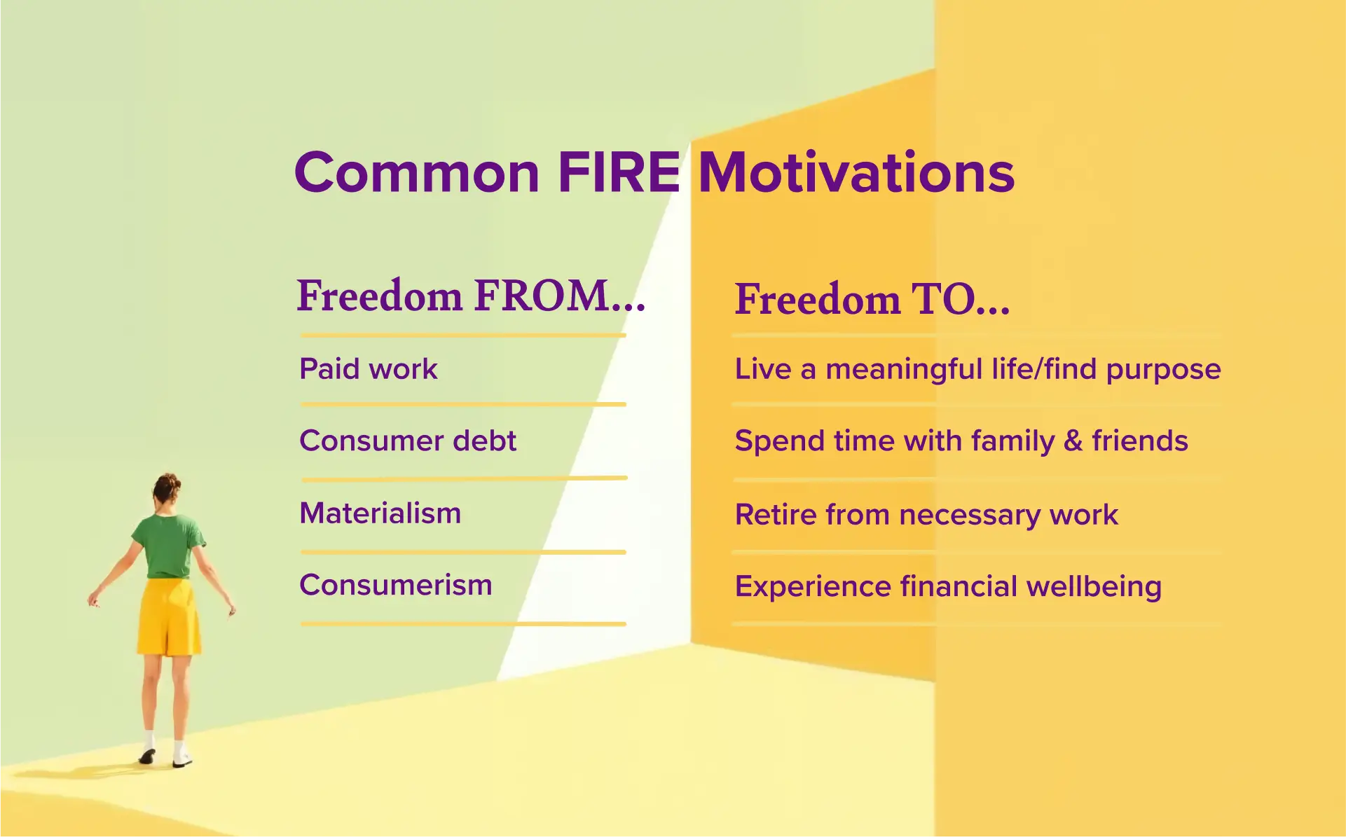 Common FIRE (Financial Independence Retire Early) motivations
