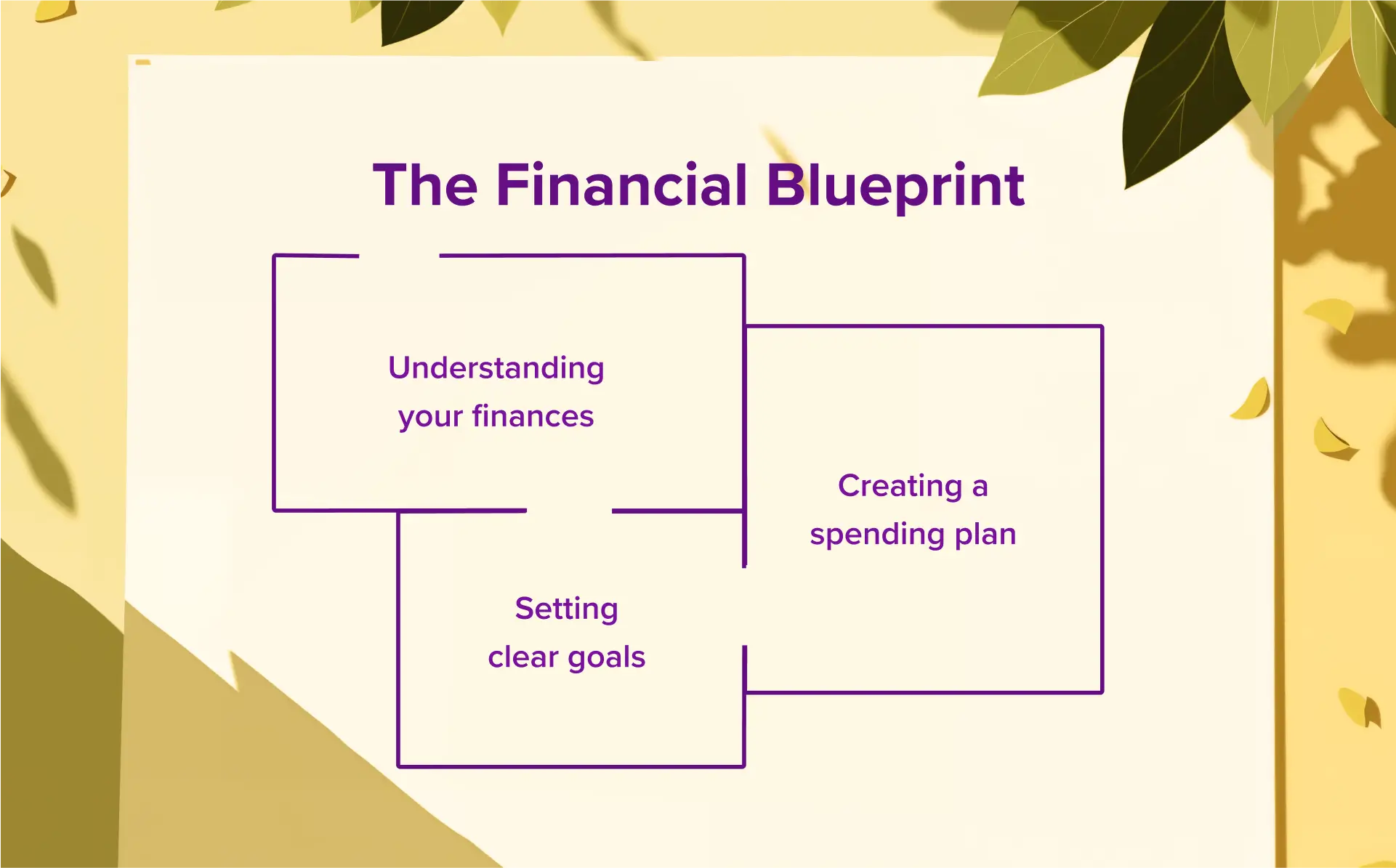 Ramit Sethi's Rich Life financial blueprint