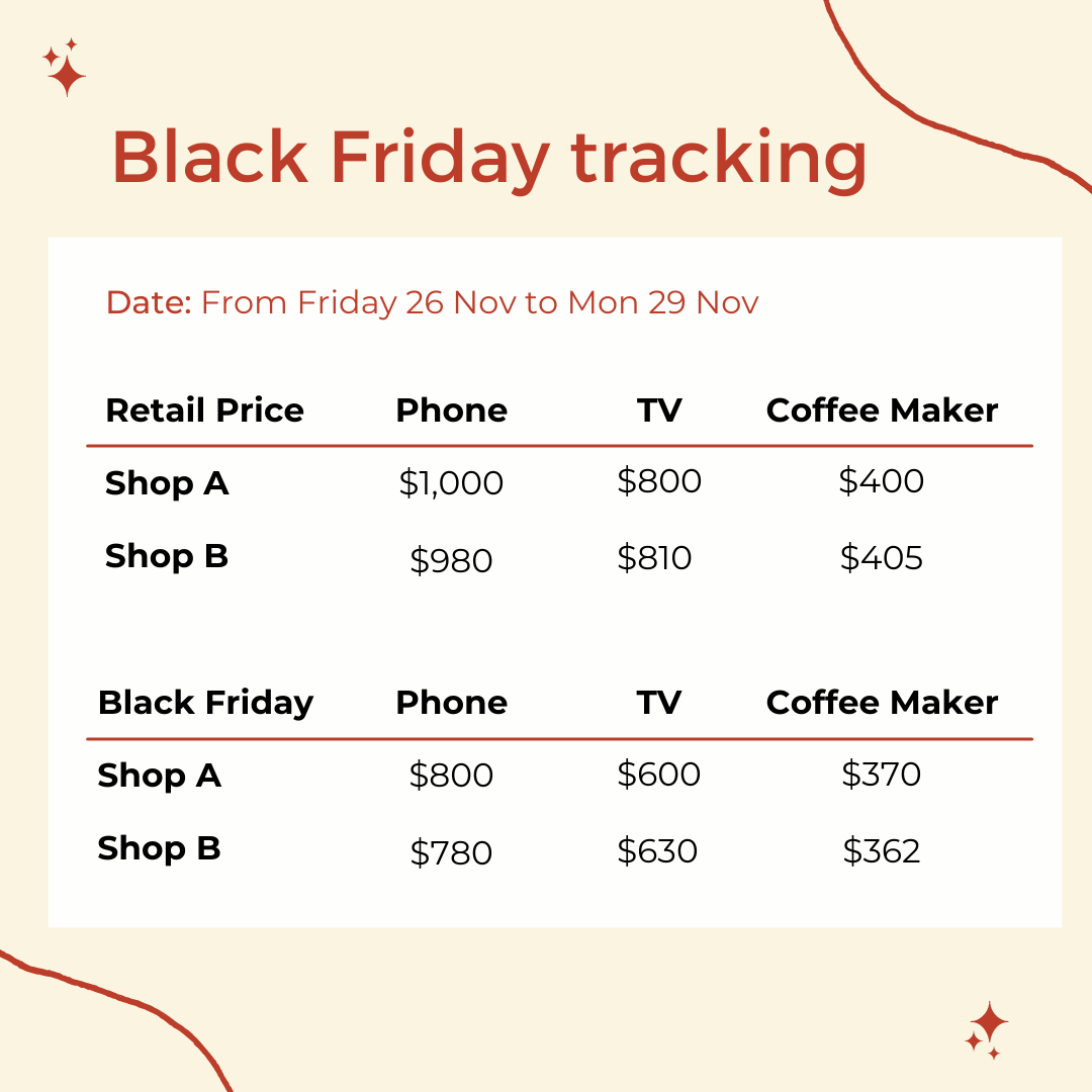 Comparison ISN'T the thief of joy when it comes to Black Friday sales! Tracking prices will help you get the best deal. Tracking Black Friday prices for comparison